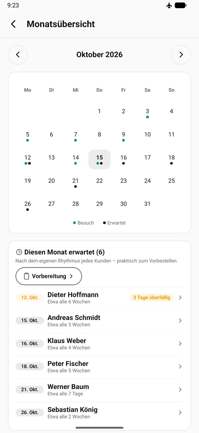 Monatsübersicht Oktober in Mobies: Kalender mit Punkten für Besuche und erwartete Besuche, darunter die Liste „Diesen Monat erwartet“ mit Rhythmus je Kunde (Beispieldaten)